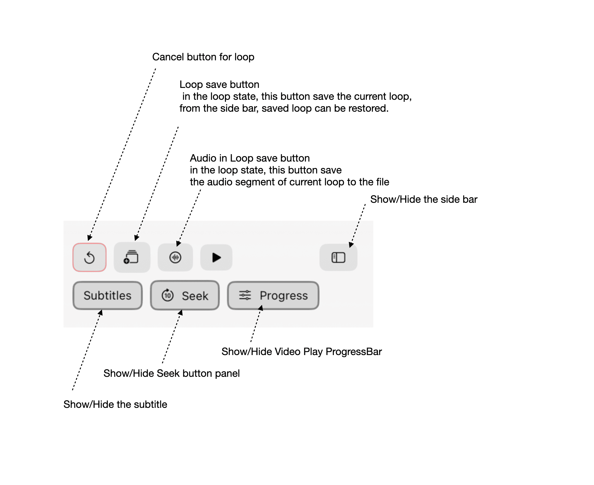 Main Control Box Details