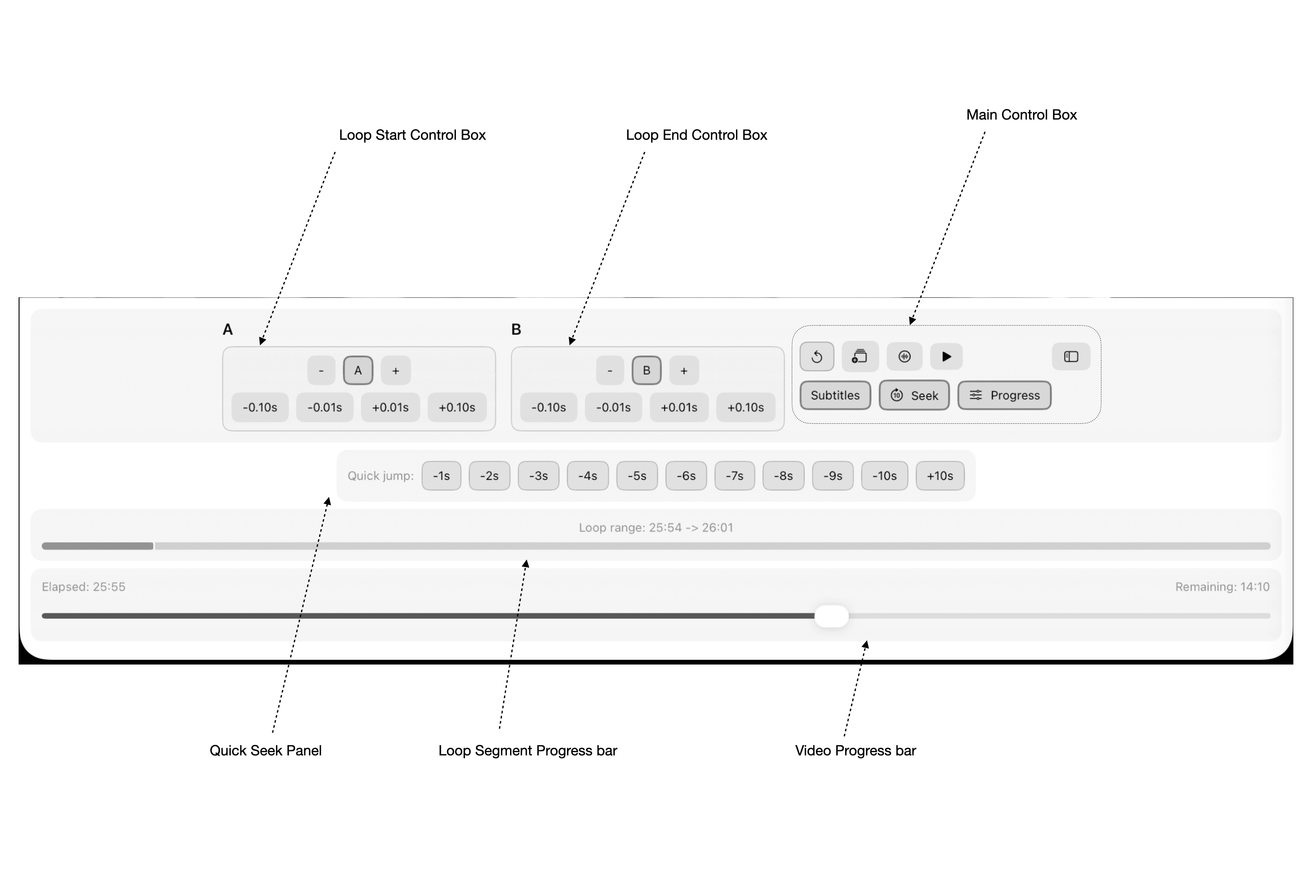 Precision Lab Interface Overview
